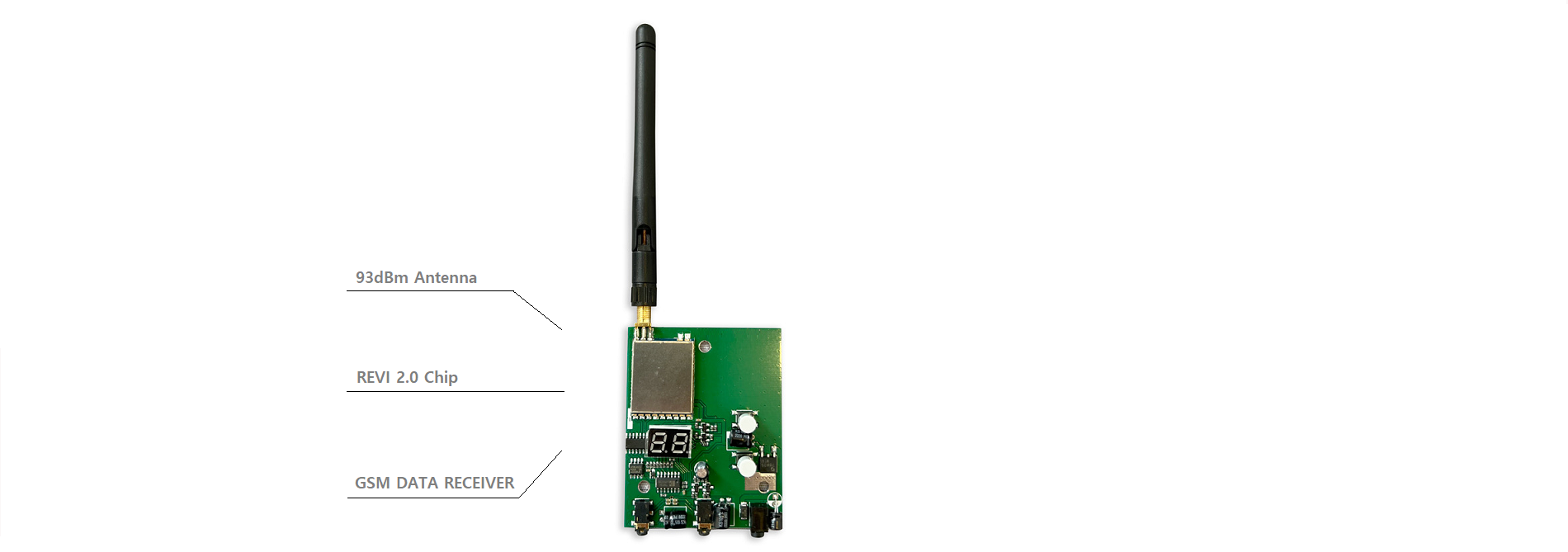 Home default GSM data receiver skimmer